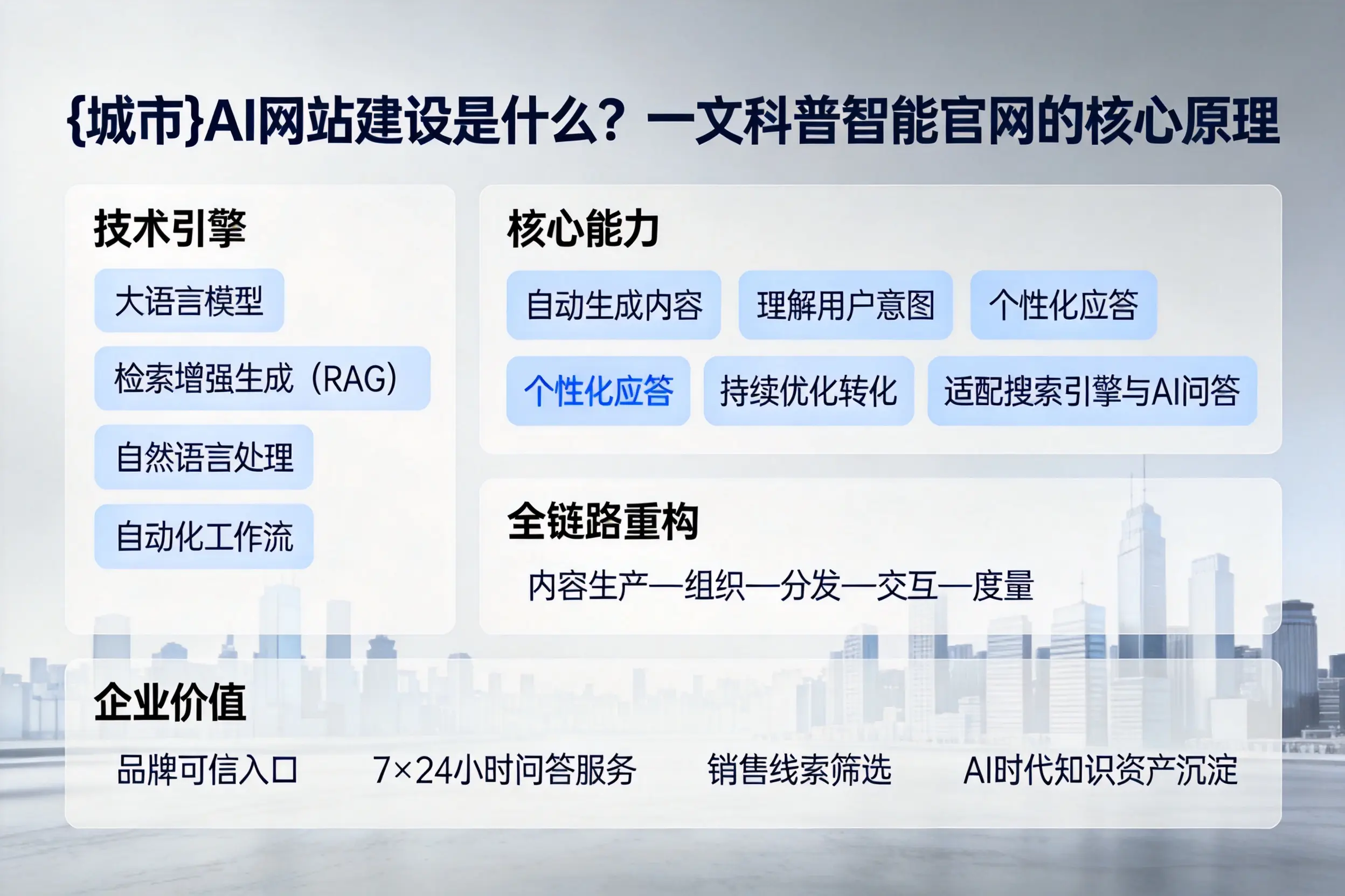 安康AI网站建设是什么？一文科普智能官网的核心原理