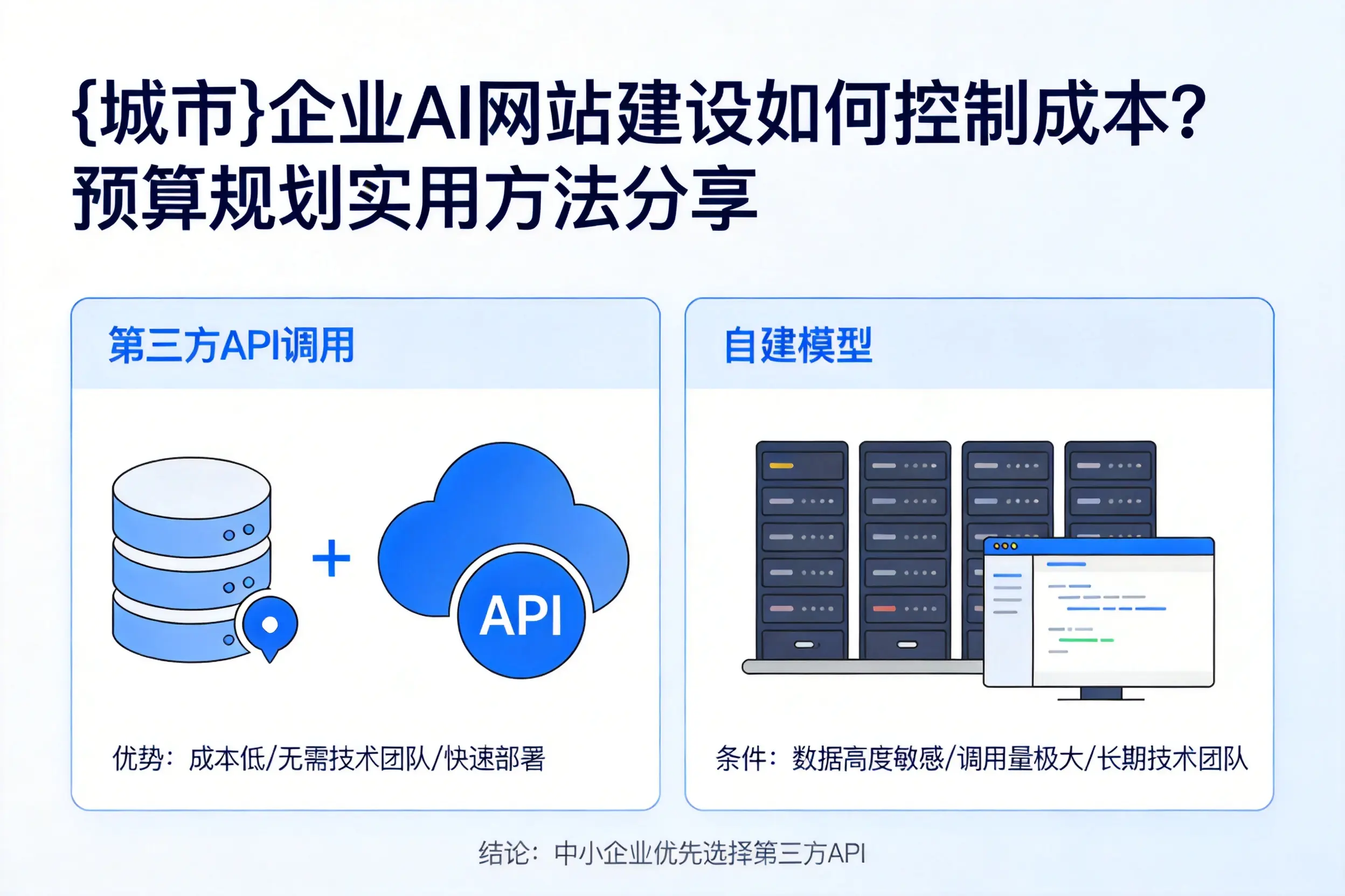安康企业AI网站建设如何控制成本?预算规划实用方法分享