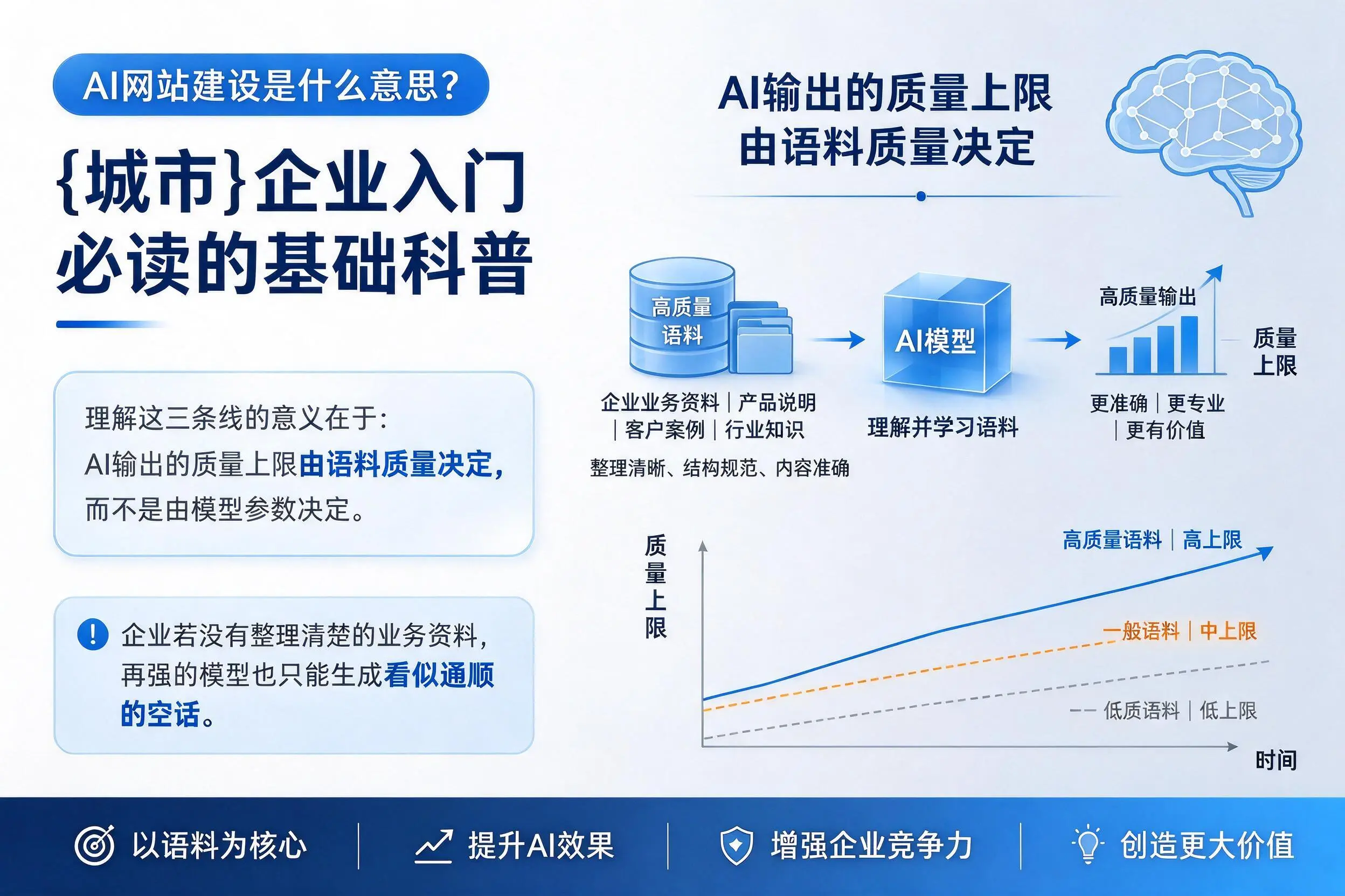 AI网站建设是什么意思？安康企业入门必读的基础科普