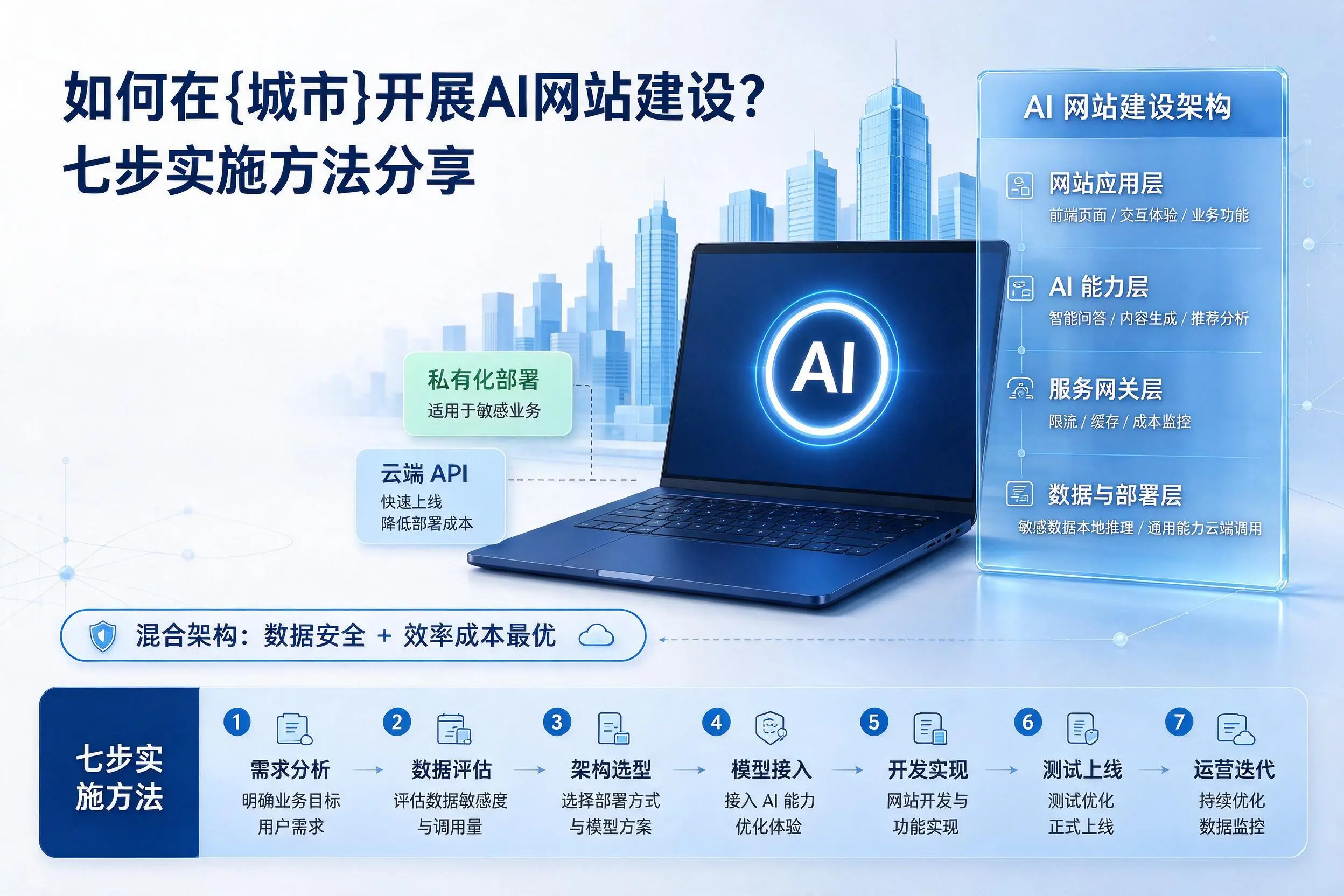 如何在安康开展AI网站建设?七步实施方法分享