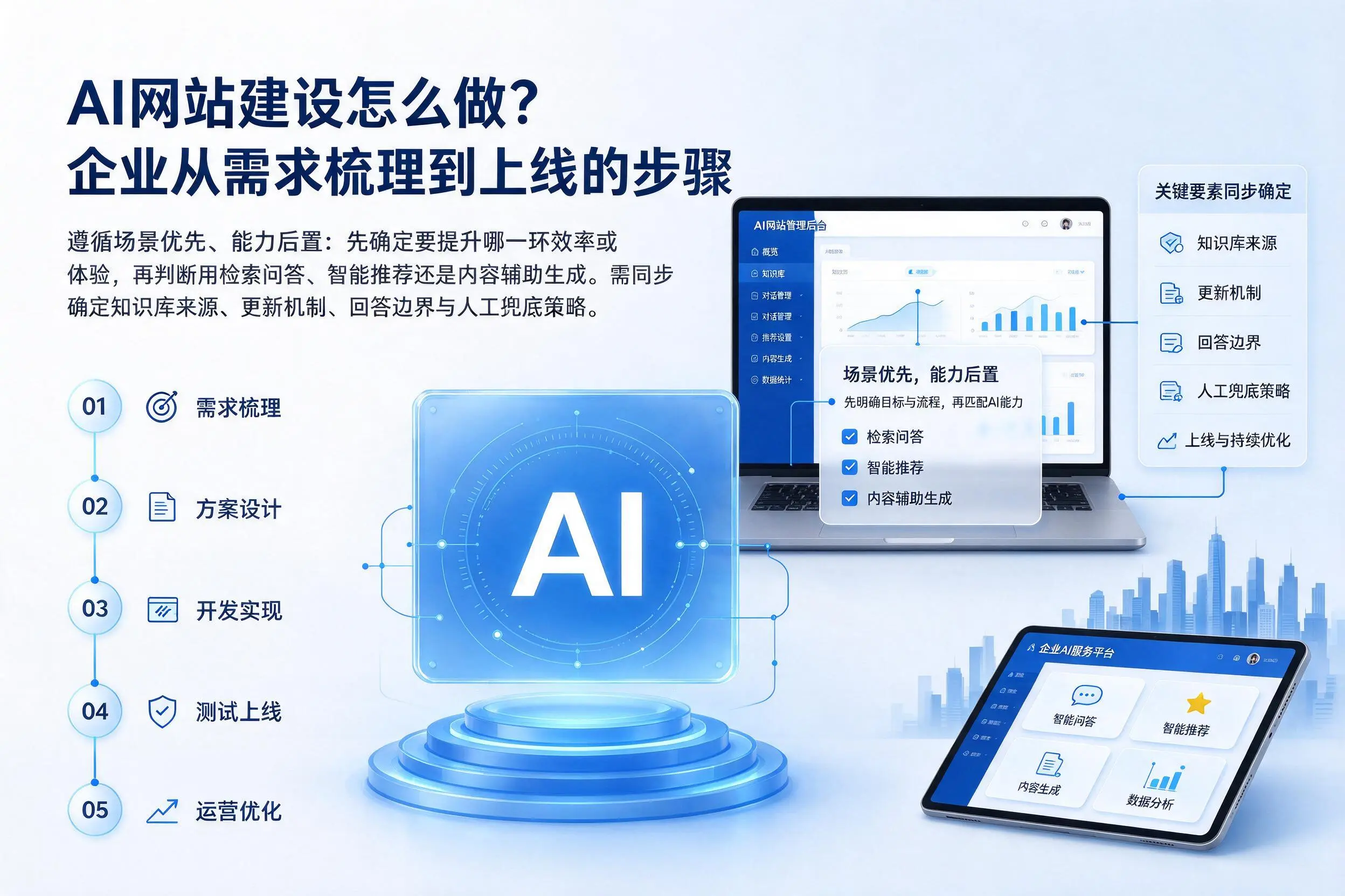 AI网站建设怎么做？安康企业从需求梳理到上线的步骤
