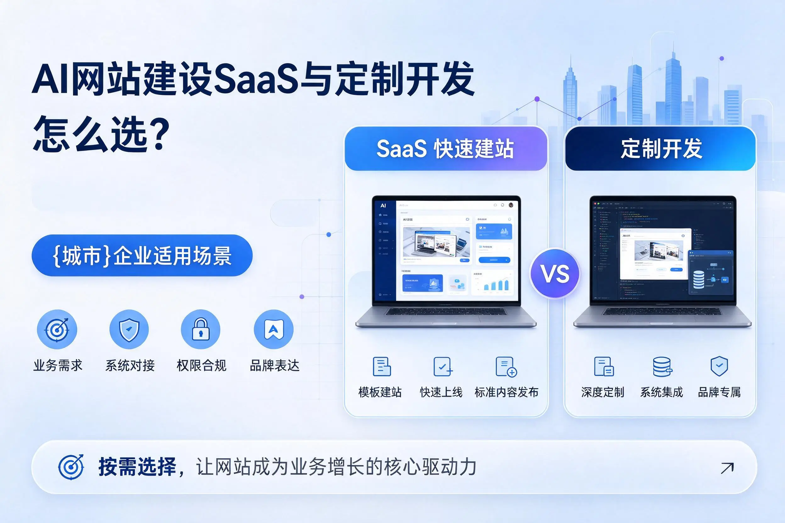 AI网站建设SaaS与定制开发怎么选？安康企业适用场景
