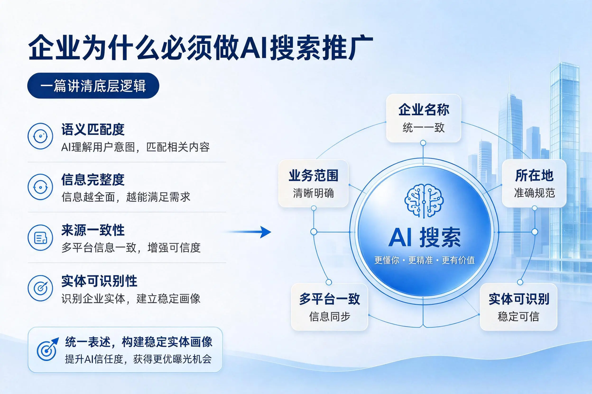 安康企业为什么必须做AI搜索推广，一篇讲清底层逻辑